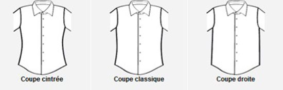 Comment Bien Choisir Une Chemise Comment Bien Choisir Une Chemise