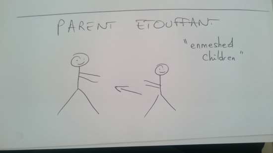 parent-étouffant
