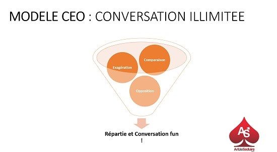 Modèle de Conversation CEO