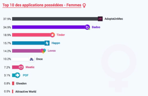 Top 8 meilleurs sites de rencontres lesbiennes et applications